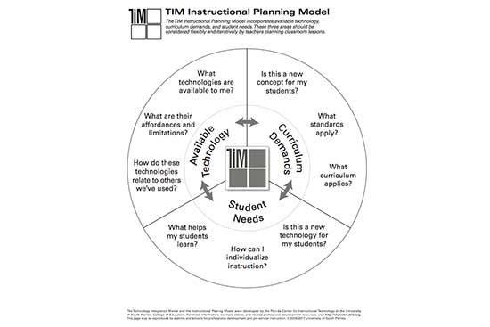 types of program planning models